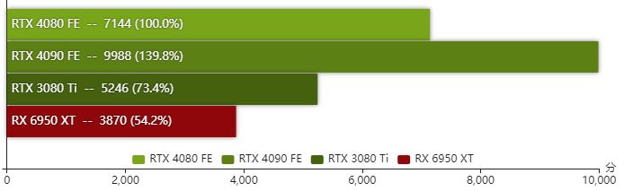 RTX2060和RTX4060怎么选