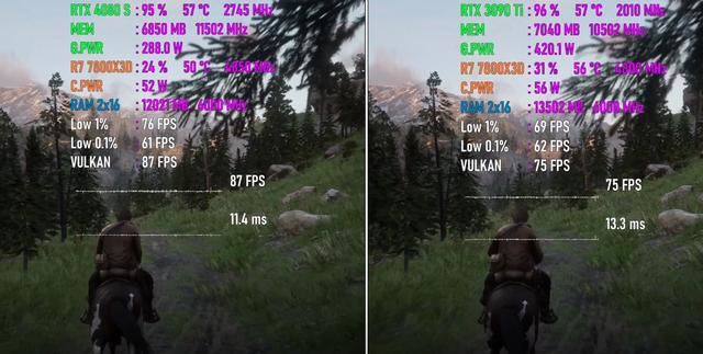 GTX 760 VS RTX 4060，性能差距有多大