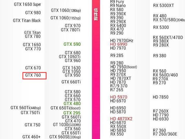 GTX 760 VS RTX 4060，性能差距有多大