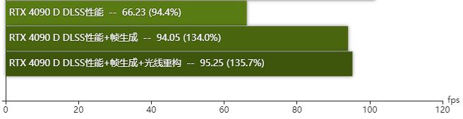 GTX 760 VS RTX 4060，性能差距有多大