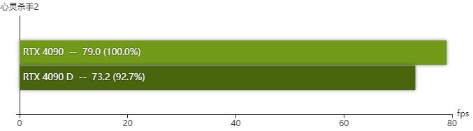 GTX 760 VS RTX 4060，性能差距有多大