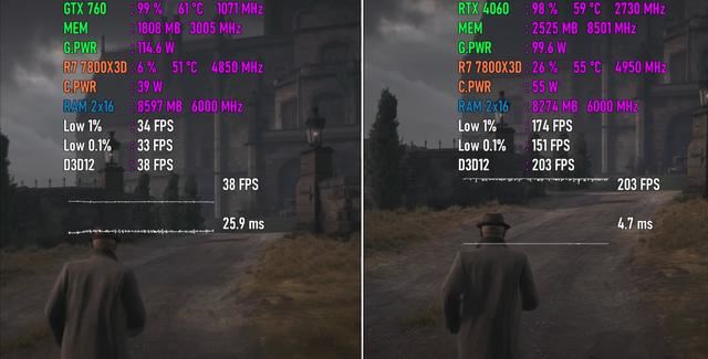 GTX 760 VS RTX 4060，性能差距有多大