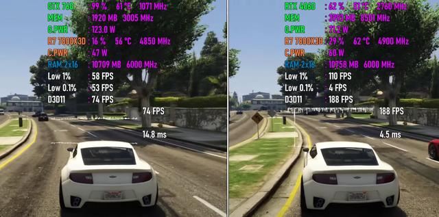 GTX 760 VS RTX 4060，性能差距有多大