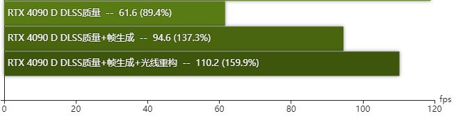GeForceRTX3060测试