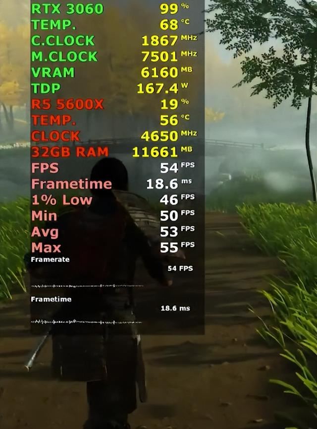 GTX 760 VS RTX 4060，性能差距有多大