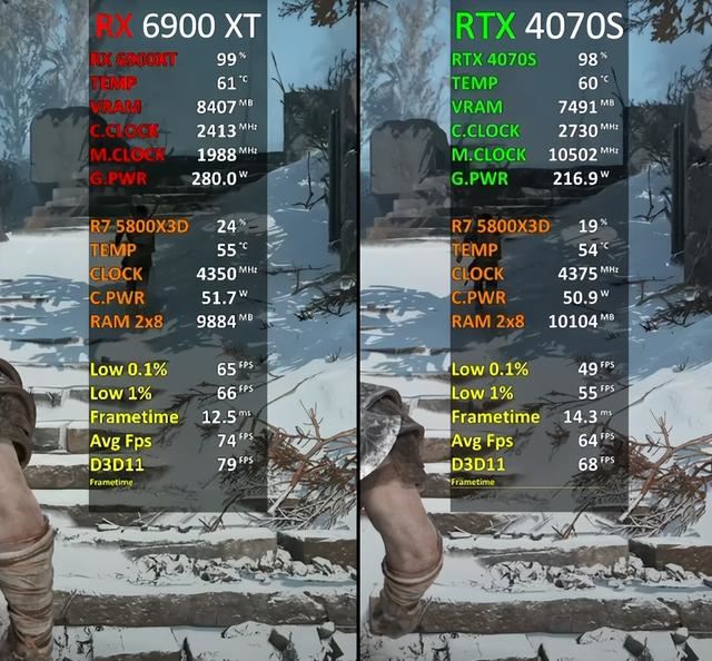 RTX4070SUPER和RX6900XT谁更好