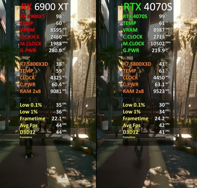 RTX4070SUPER和RX6900XT谁更好