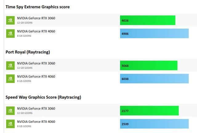 GeForceRTX3060测试