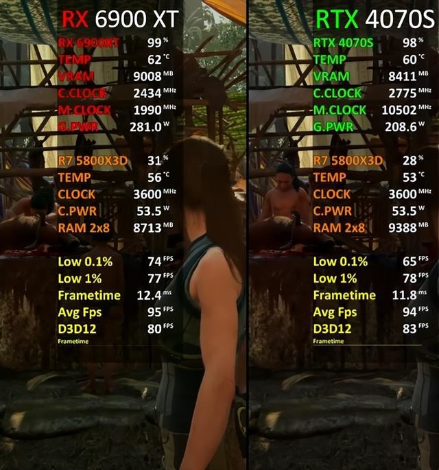 RTX4070SUPER和RX6900XT谁更好