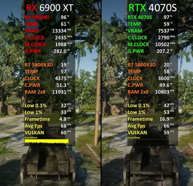 RTX4070SUPER和RX6900XT谁更好