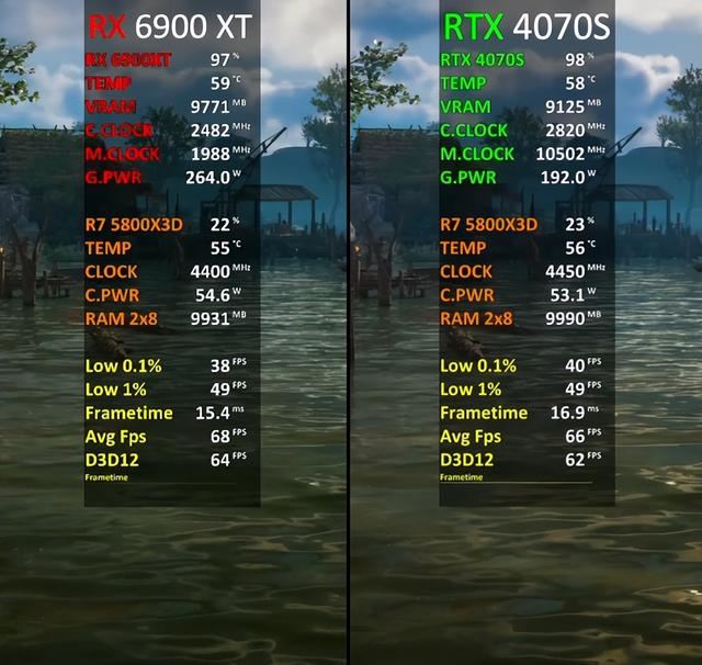 RTX4070SUPER和RX6900XT谁更好