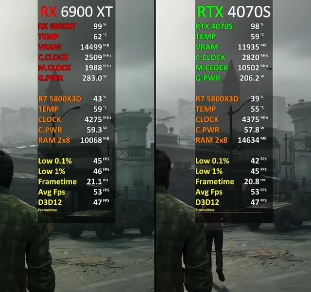 RTX4070SUPER和RX6900XT谁更好