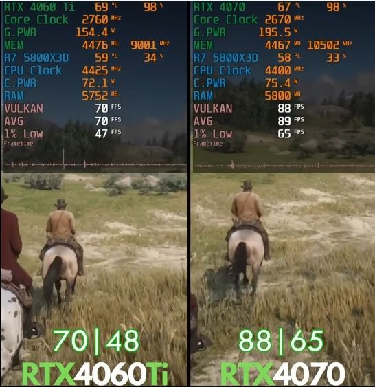 2060和1660s不同点