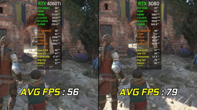 4060ti和3080区别介绍
