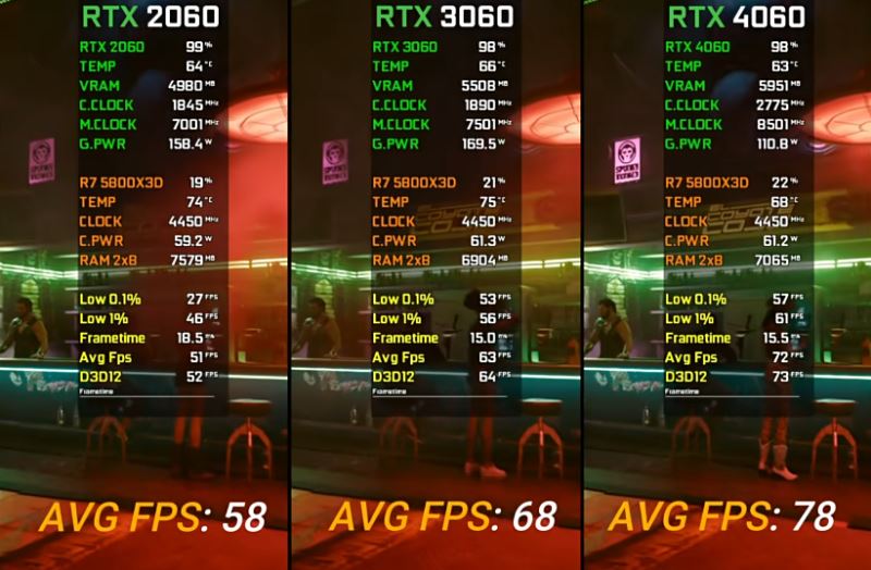 2060和4060不同点
