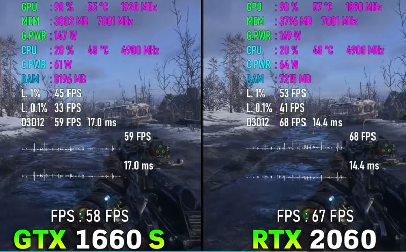 2060和1660s不同点