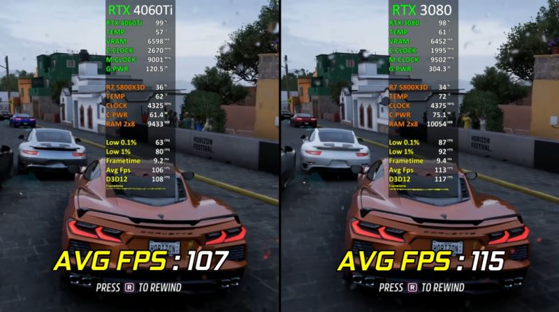 4060ti和3080区别介绍