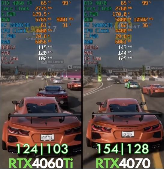 4060ti和3080区别介绍