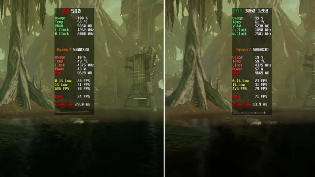 从RX580升级至RTX3060性能可以获得多大