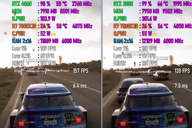 从RX580升级至RTX3060性能可以获得多大