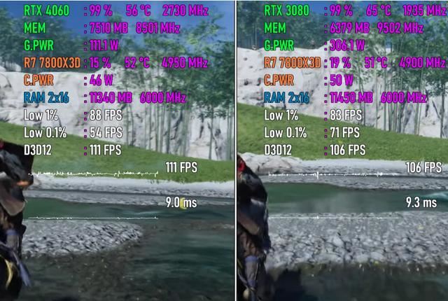 RTX4060和RTX3080对比测评