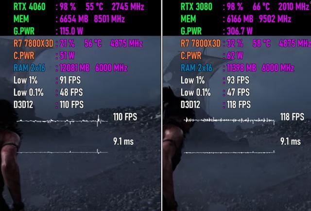RTX4060和RTX3080对比测评