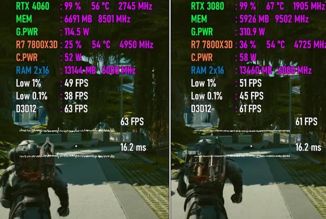 RTX4060和RTX3080对比测评