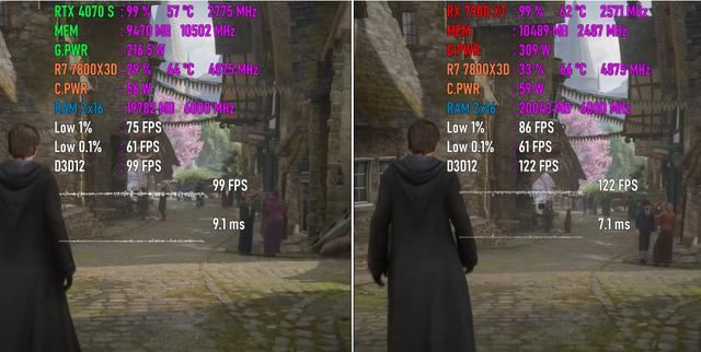 RTX4070SUPER对比RX7900XT怎么选
