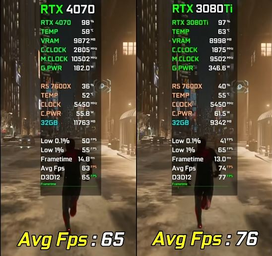 3080ti和4070对比介绍