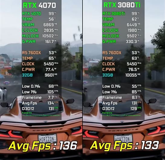 3080ti和4070对比介绍