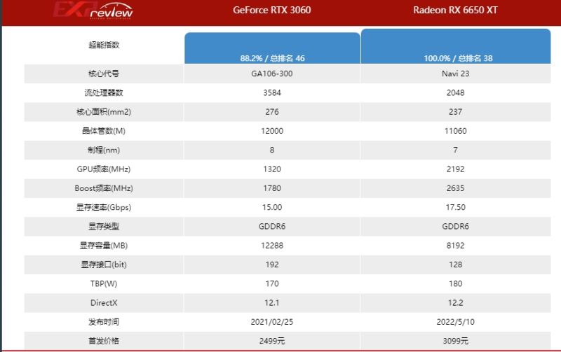 瀚铠rx6650xt显卡怎么样