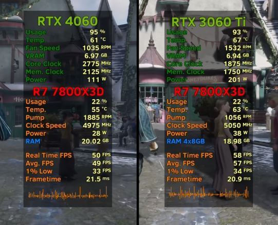 4060和3060ti区别对比