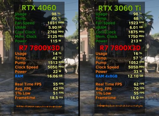 4060和3060ti区别对比