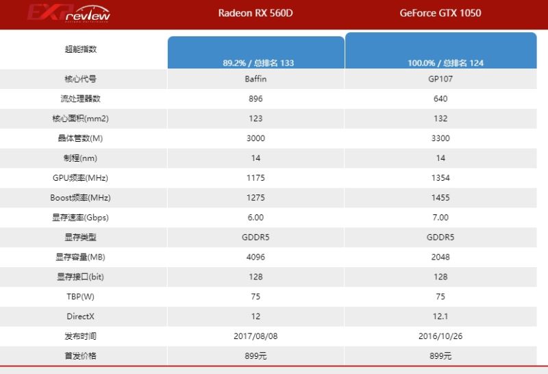 蓝宝石rx560d显卡怎么样