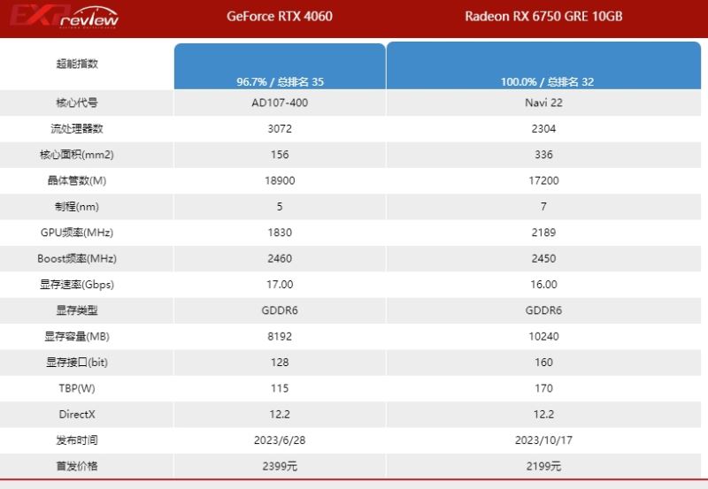 蓝宝石rx6750gre10g显卡怎么样