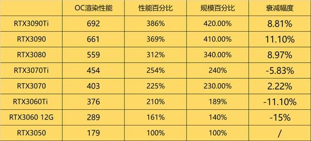 RTX4090和RTX4070性能