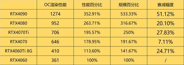 索泰3070显卡怎么样