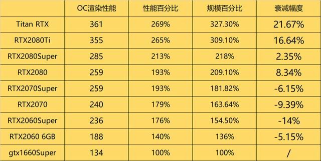 RTX4090和RTX4070性能