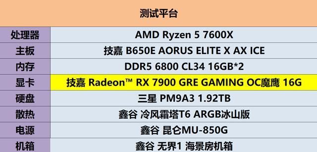 技嘉RX7900GRE魔鹰16G评测
