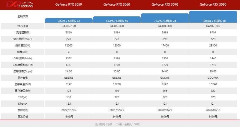 华硕rtx3050显卡怎么样