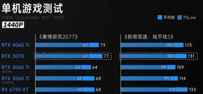 技嘉4060魔鹰和猎鹰不同点