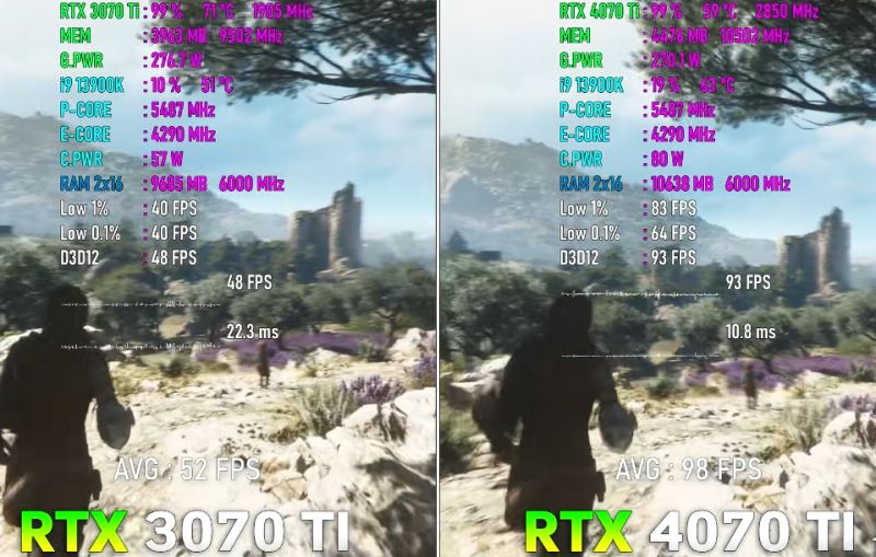 rtx4070ti和rtx3070ti对比介绍