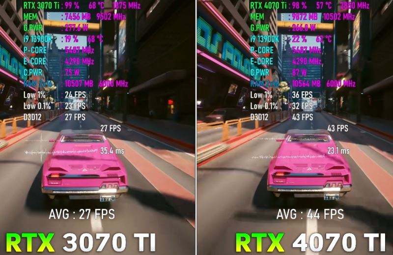 GTX1660ti和GTX1080不同点