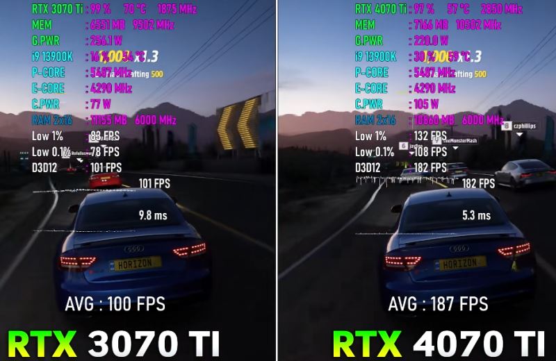 rtx4070ti和rtx3070ti对比介绍