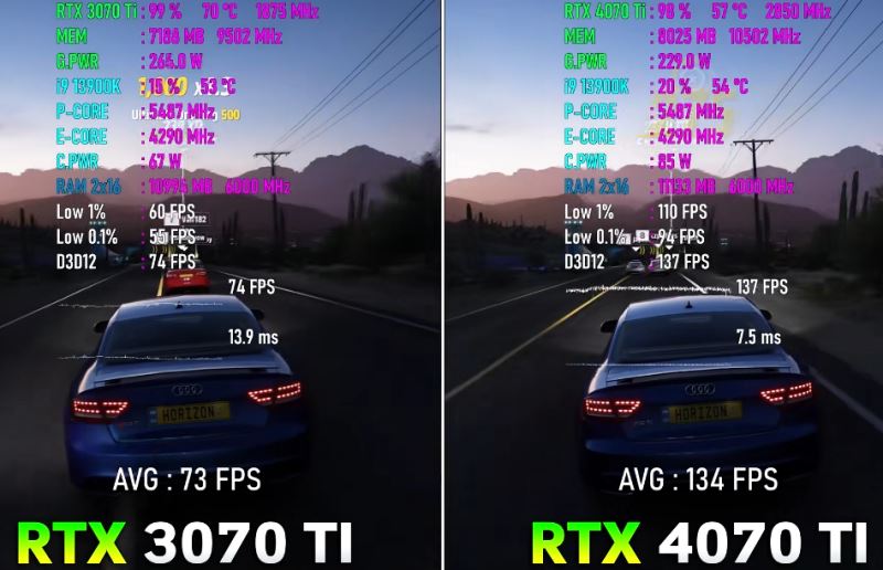 rtx4070ti和rtx3070ti对比介绍