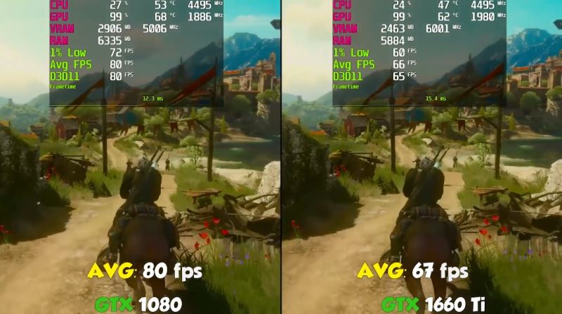 GTX1660ti和GTX1080不同点