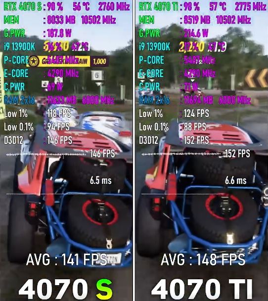 rtx4070ti和rtx4070super不同点