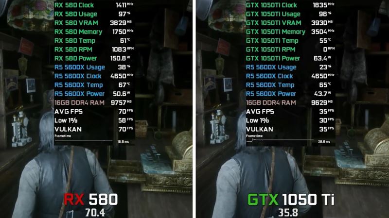 1050ti和rx580不同点