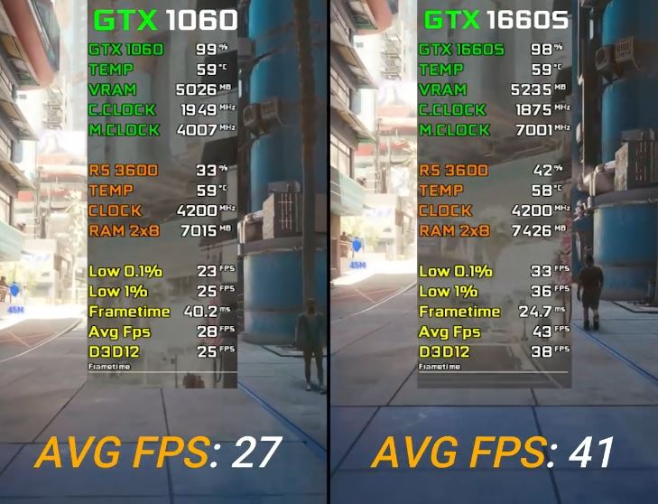 1660super和1060 6g不同点