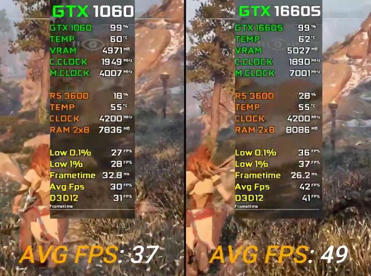 1660super和1060 6g不同点
